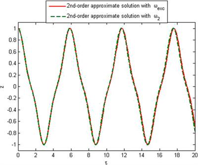 A simple frequency formulation for fractal–fractional non-linear oscillators: A promising tool and its future challenge